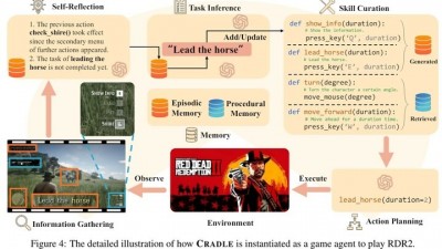 'AI에게 게임 플레이' 시킨 연구 논문 공개