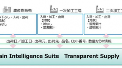 일본 IBM, 기린맥주 제품에 블록체인 도입으로 공급망 가시화